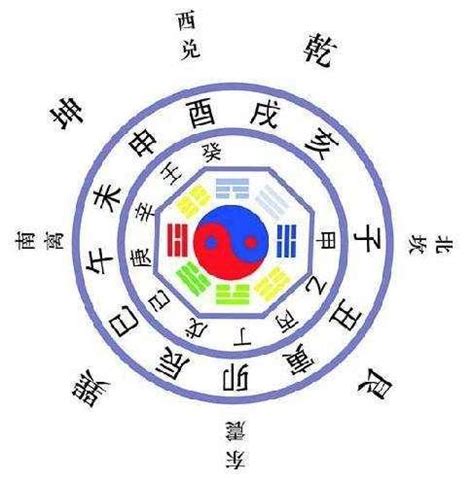 四柱八字|四柱八字排盤